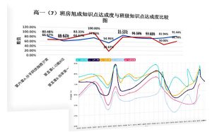 方略教育基于课程标准的教学评一体化服务学生报告