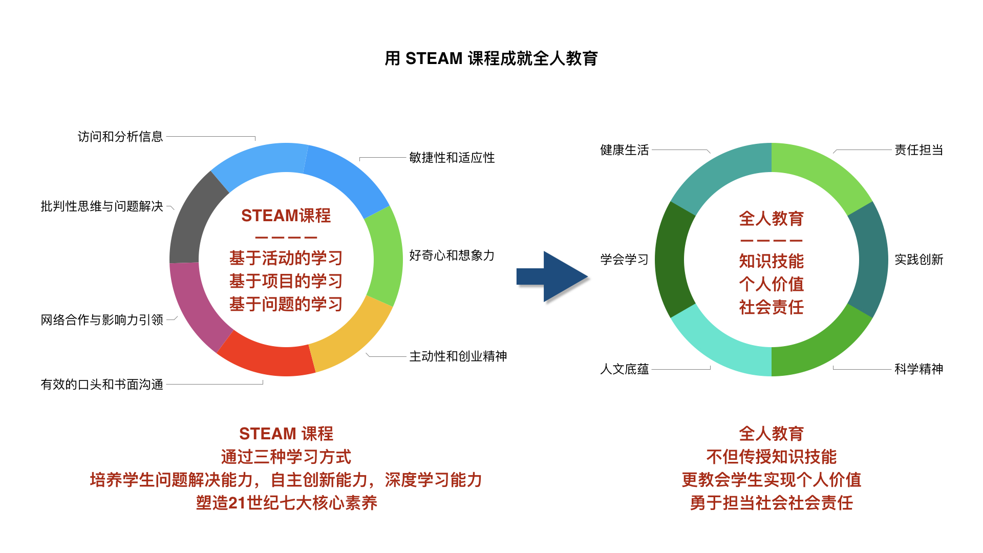 steam 3 - 21世纪现代学校建设规划